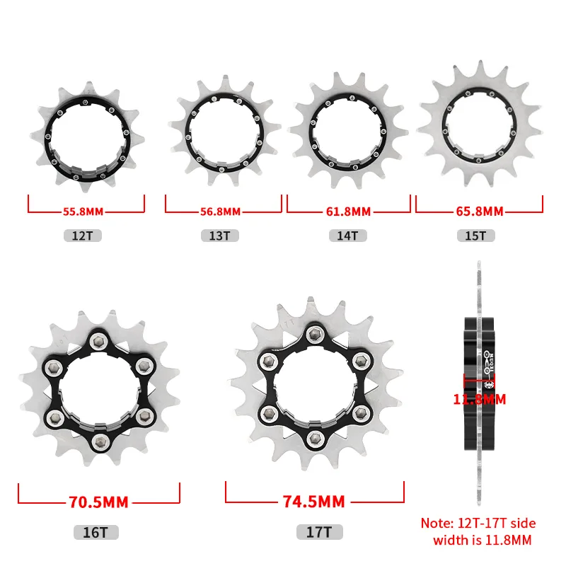 Kit Roda Gila Kecepatan Tungga - Cycling Commute Speed ulasan dan harga