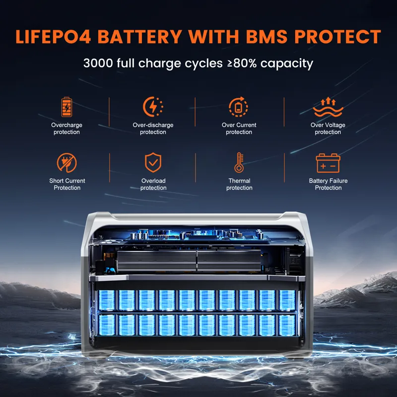 CTOLITY 1800W Stasiun Daya Por - Usb Charger Dynamo ulasan dan harga